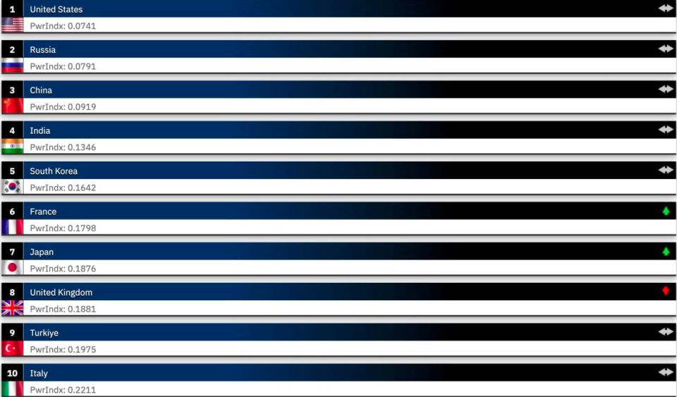 ������ ������ ������ ������� � �������� ���������� ����� ����