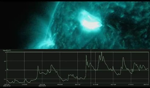 1 ������� �� ���������� ������� ��������� ������� ������ ������ ����� �� �����������