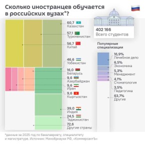 ���������� ������ ����������� ���������� ��� ����� �������������� � �����������