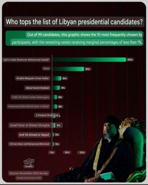 ������ ����� ���� ���-����� ������� ��� �������� ���������� ���������� �� ���� ���������� �����, ������� ��� ���������� ����������� ������ � �� ������� ������ ������ 2022 ���� (����� ������ ��������)