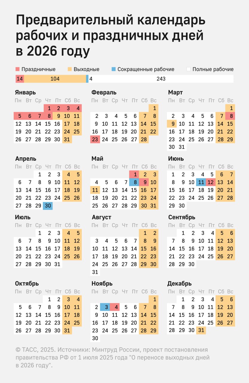 Следующие трехдневные выходные ждут россиян с 7 по 9 марта в связи с празднованием Международного женского дня