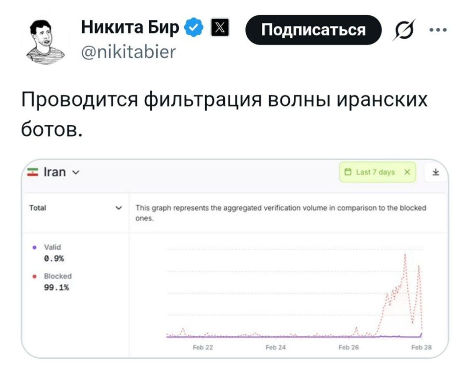 Илон Маск подключился к информационной войне против Ирана