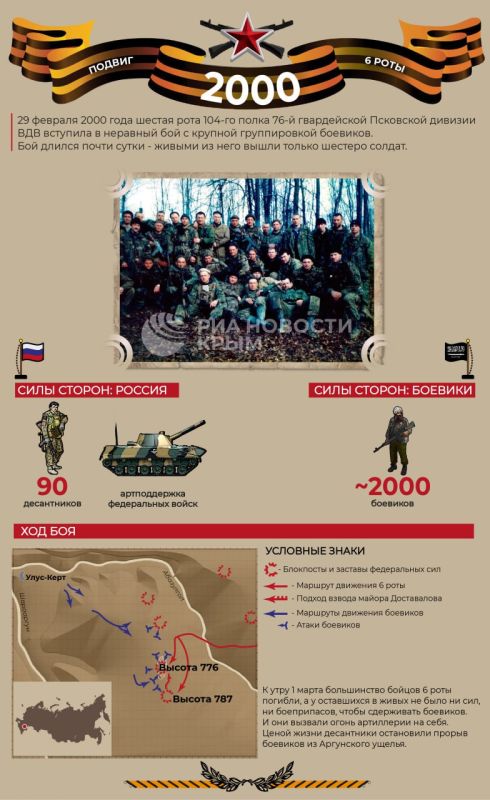 26 ��� ����� ��������� ���������� ��������� ������ � ������ 776 ��� ����-������