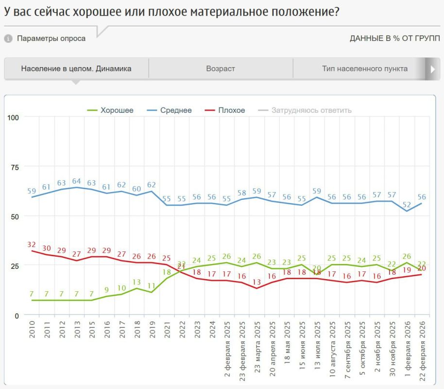 ���������� ��������� ������� ������������� ���������� �����