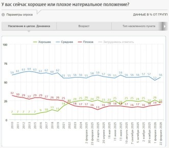 ���������� ��������� ������� ������������� ���������� �����