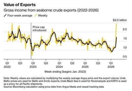 ������ ������ �� ������� ����� ���������� �� �������������� ���������