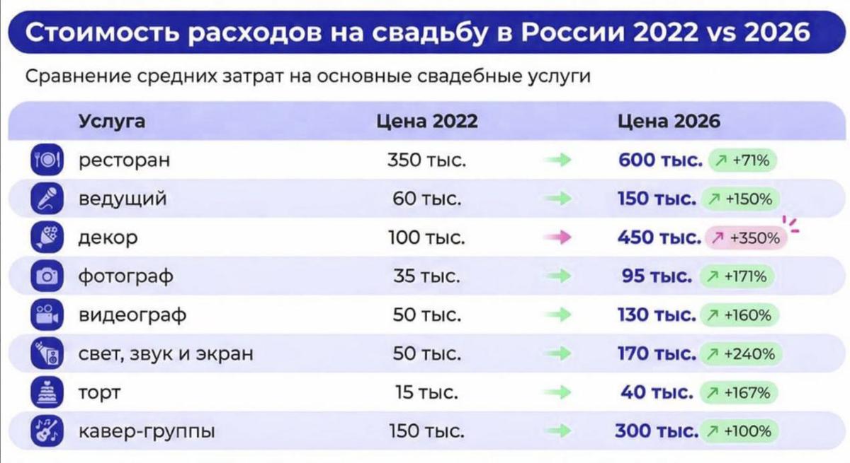 Тихие свадьбы 2026 года: от роскоши к осознанности