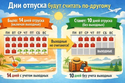 ������ �� ����������� ���: ��� ����� ����� � 2026 ����