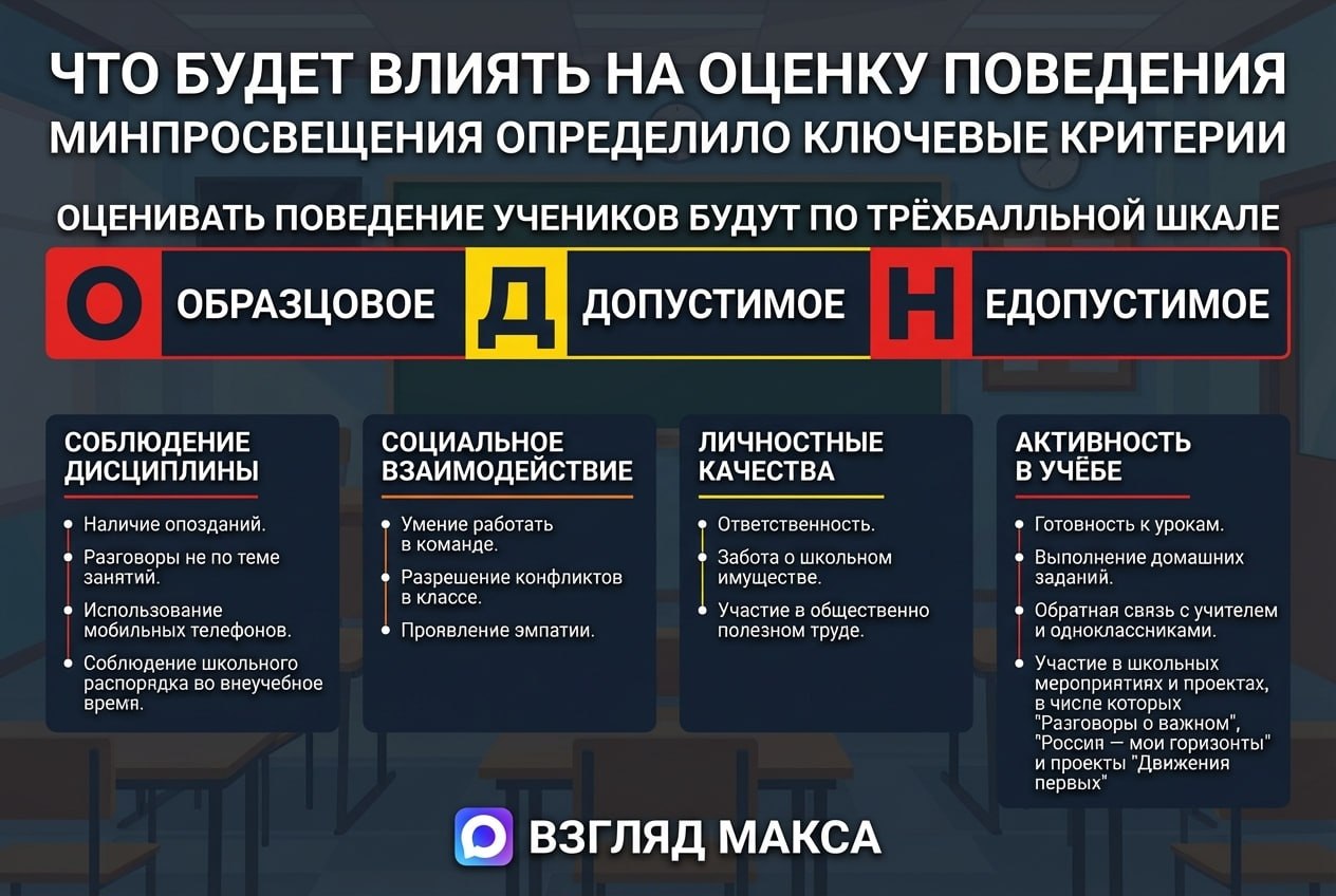 Минпросвещения: оценка поведения школьников должна защитить учителя и станет обязательной по всей стране с 1 сентября 2027 года
