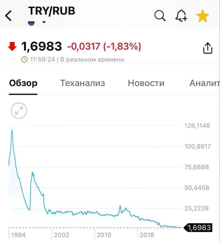 �������� ���� ������� �� ������������� �������� � ���� 1,7
