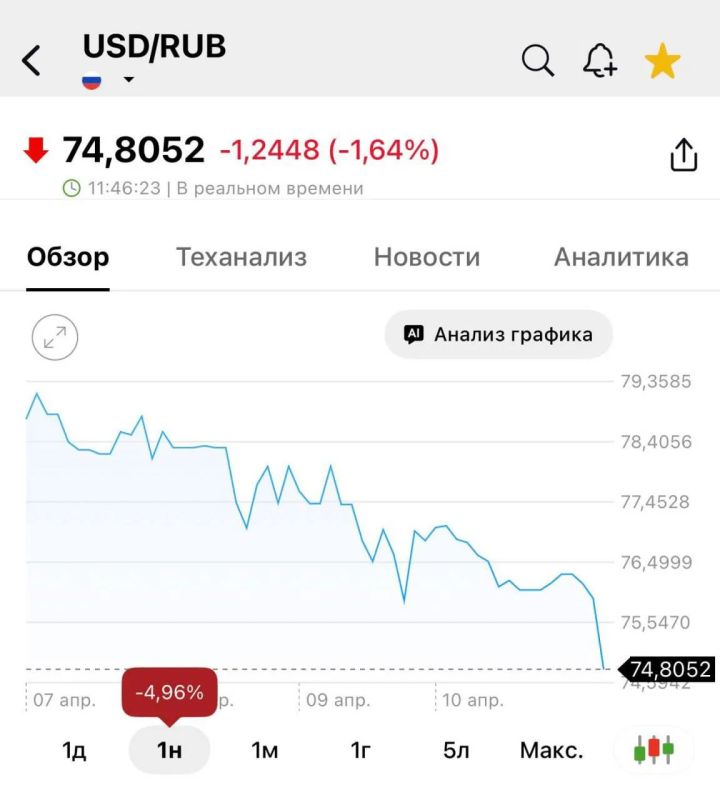 ������ ���� ��� �� 74 ������