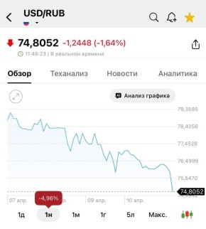 ������ ���� ��� �� 74 ������