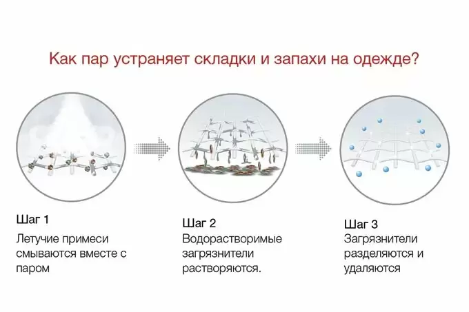 Паровая стирка: новый взгляд на уход за одеждой