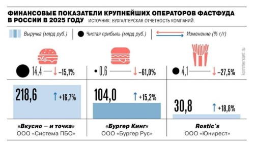 �������� ����� ���� ���� �������