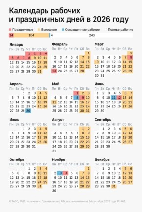 Майские праздники не повлияют на оклады россиян, рассказала ТАСС депутат от "Единой России" Стенякина