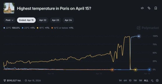 ������ ��������� ����� $34 000 �� Polymarket, ������ ������� ��������� ����� � ��������� ������ � ������ ��� ����������� ������ ������������