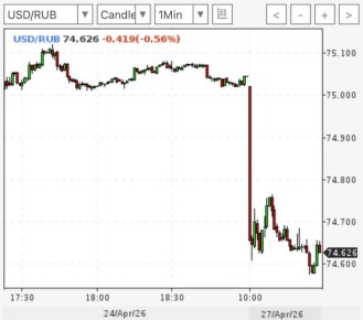 ������ ����� ���� �� 74