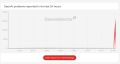 Пользователи по всему миру жалуются на масштабный сбой в работе ChatGPT