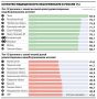 Более половины россиян удовлетворены медобслуживанием по ОМС, следует из данных мониторинга Минздрава