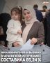 ����� ��������� ���������� ������ ������� � ����� Telegram-������ �������, ��� �� ��������� �� 20:00 ���� ����������� � ������� ��������� 85,24% � ������� � ����������� ������� 748 640 �������