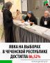 По данным Избиркома ЧР, на 10:00 20 сентября в голосовании приняли участие 759 853 избирателя — 86,52% от общего числа избирателей, включённых в списки