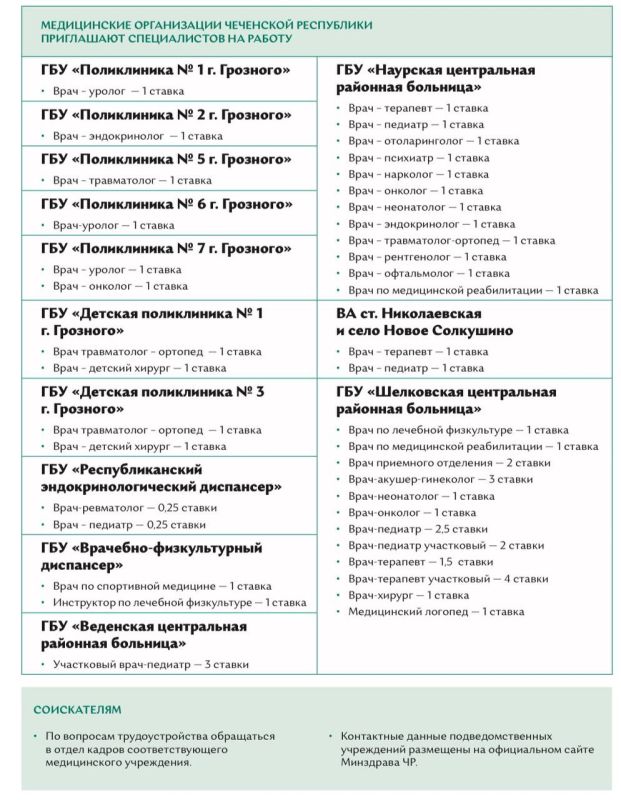 Актуальный список вакансий в медицинских организациях региона Актуальный список вакансий в медицинских организациях региона