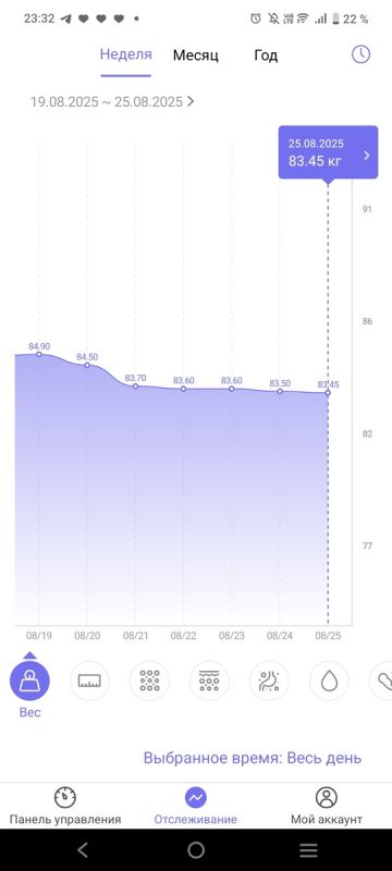 ���� � �������� � ����������: ����������� �� ���� � �������